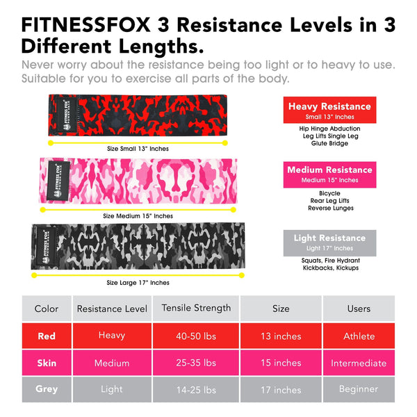 Fabric Resistance Non Slip Booty Bands 3 Set for Heavy Duty Hip Circle & Glute thigh